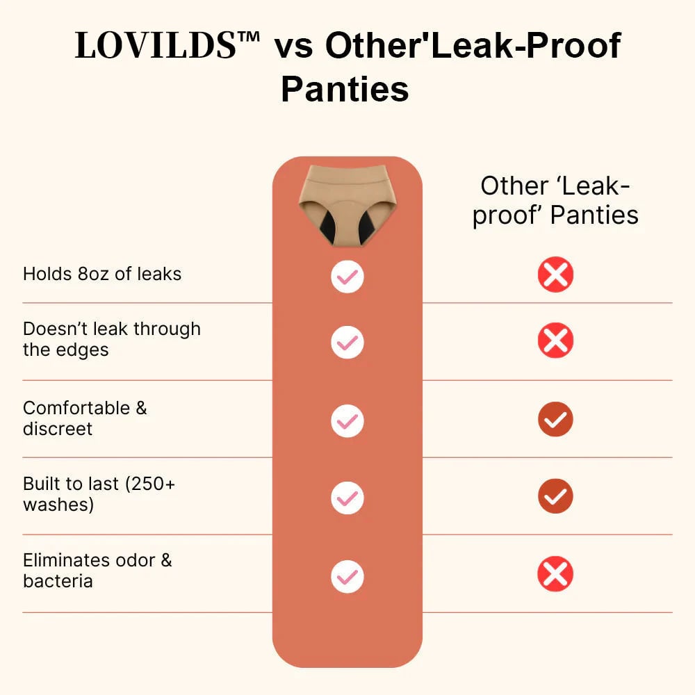 ❤️Sale 69% OFF 🎉LOVILDS™ Leak-Proof Underwear That Won't Let You Down